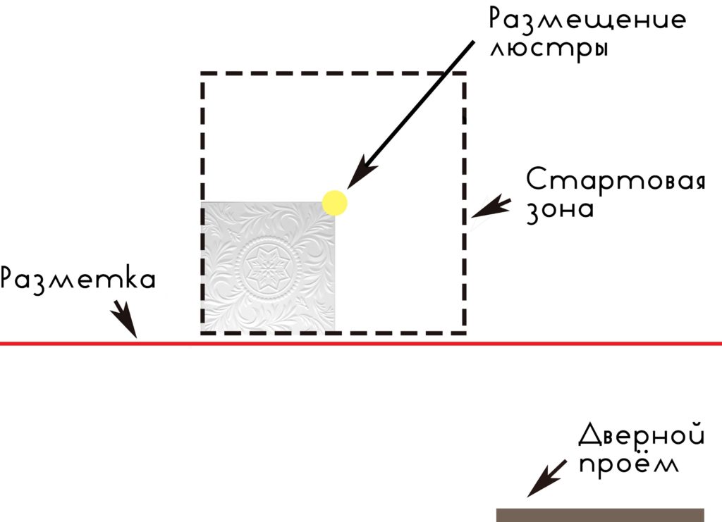 Разметка потолка