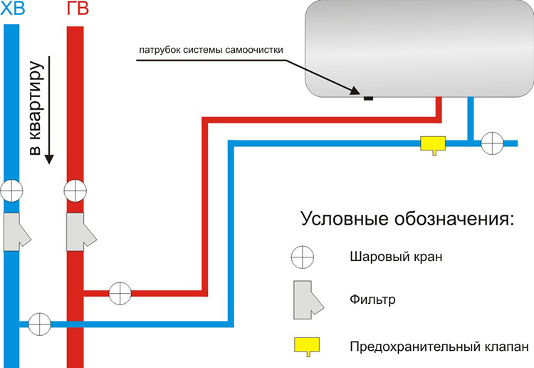 защита водонагревателя