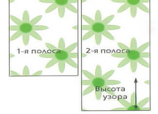 Как снять старые обои? подгон рисунка