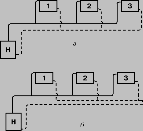 Рис. 2. РАЗЛИЧНЫЕ СХЕМЫ ВОДЯНОГО ОТОПЛЕНИЯ. а - тупиковая двухтрубная; б - проточная двухтрубная.
