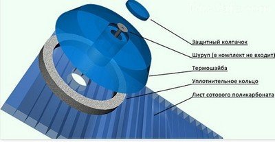 Герметичное соединение элементов с применением термошайбы