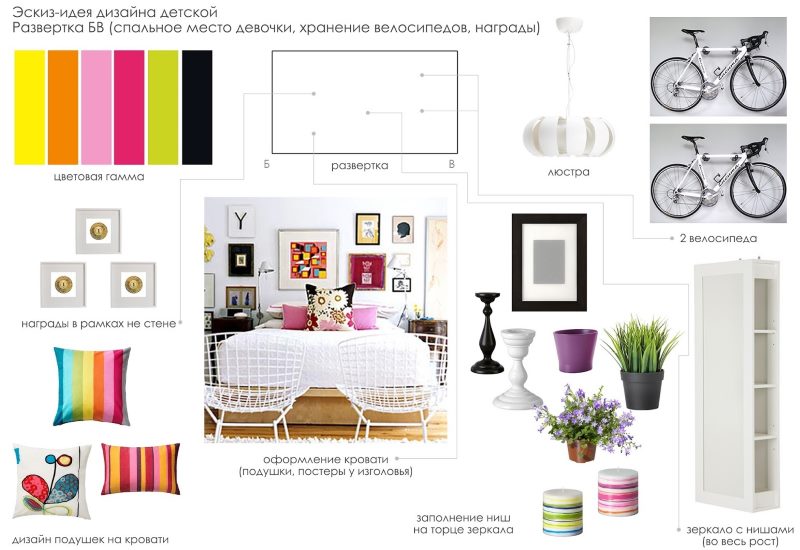 Схема и фото отдельных деталей планировки спального места для девочки
