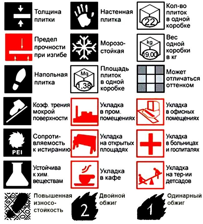 Маркировка напольной плитки для ванной комнаты