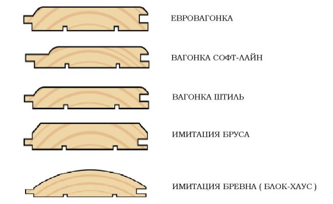 Формы профилей вагонки различного вида