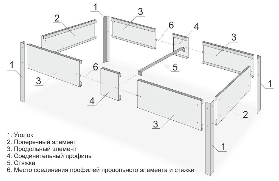 Схема сборки грядки из оцинкованной стали