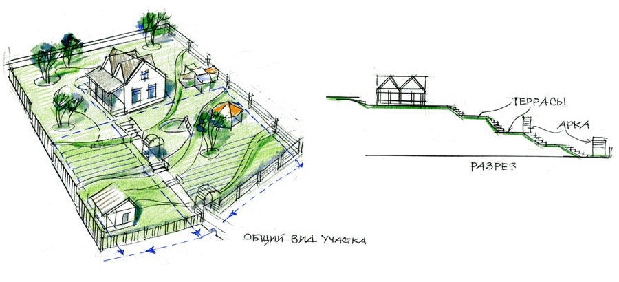 Схема расположения террас на участке со склоном