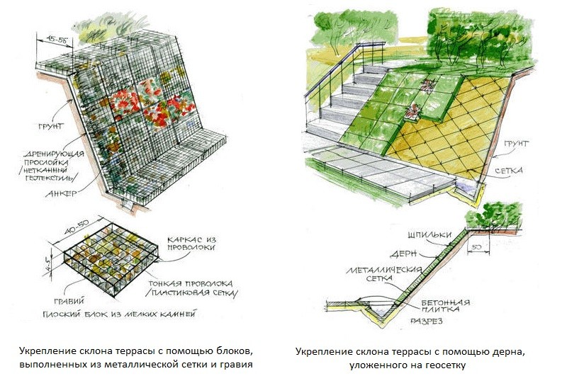 Схемы укрепления крутого склона на загородном участке