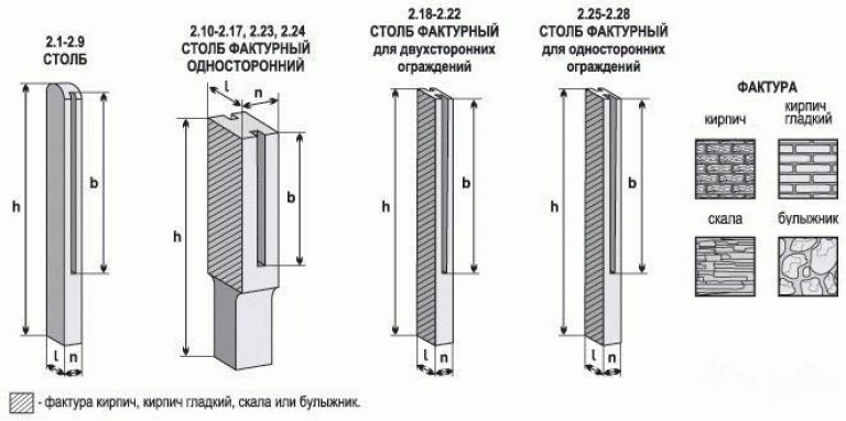 Типы столбов для железобетонного забора