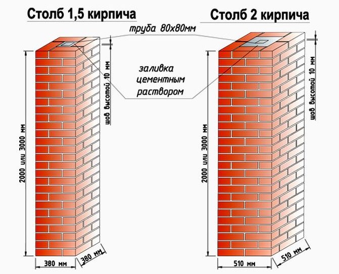 Схемы столбов для кирпичного забора с ковкой