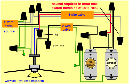 ceiling fan and light dimmer switch diagram complies with NEC 2011