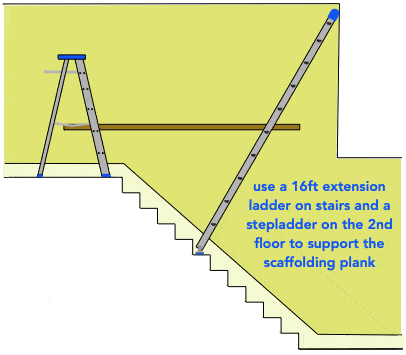 drawing demonstrating how to use ladders and lumber to improvise scaffolding in a stairwell