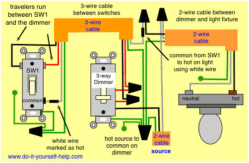 wiring 3 way dimmer with source and dimmer in the middle