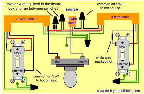 3 way switch wiring with the source and light in the middle