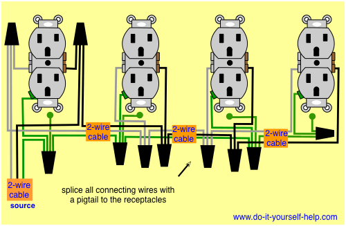 wiring diagram for multiple outlets in a series connected with pigtails