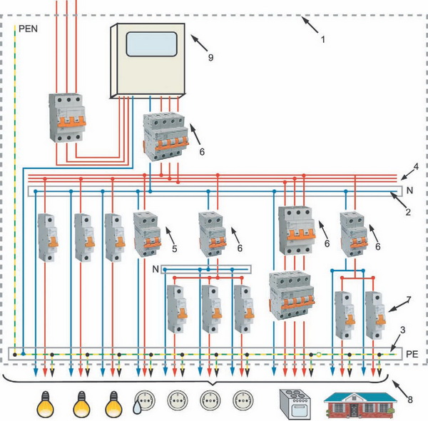 Электрическая проводка в двухэтажном доме – схема 4