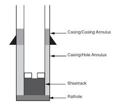 299 casing-cement-calculation