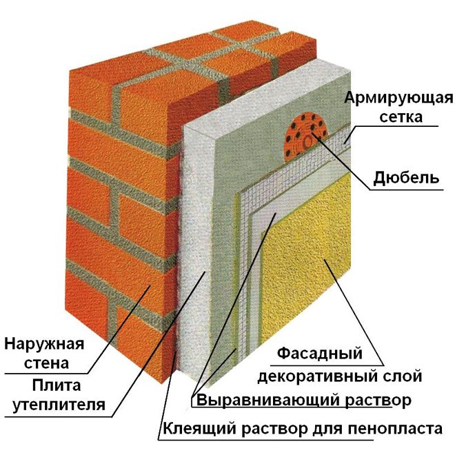 Shema-utepleniya-steny-po-shtukaturnoj-sisteme