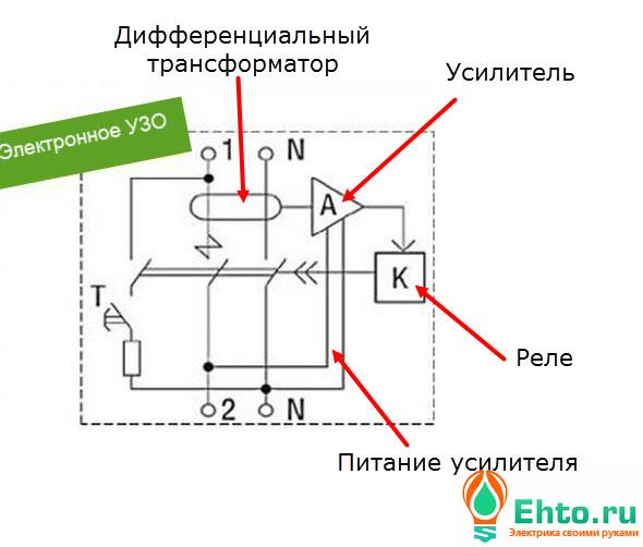 электронное узо-1