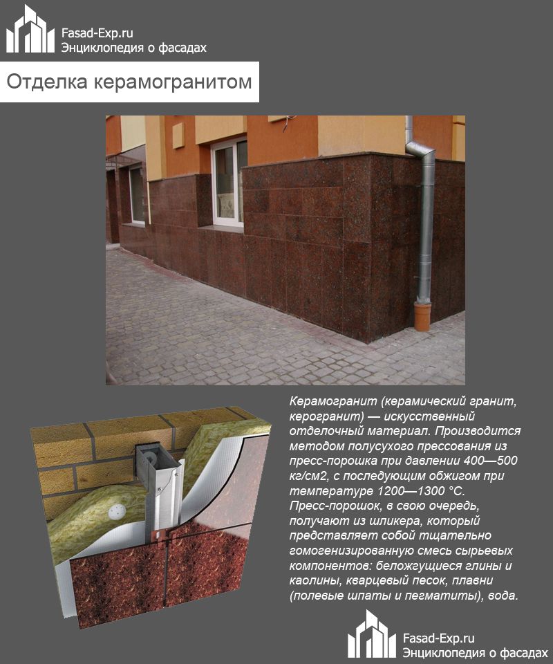 Приклеивание клинкерной плитки otdelka-keramogranitom