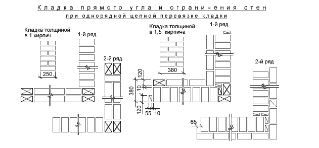 Кладка углов с помощью однорядной перевязки