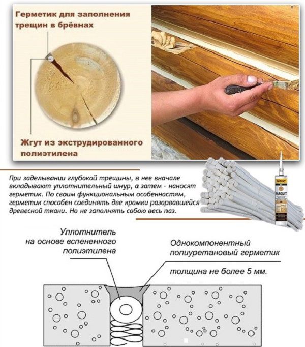 Заполнение трещин в бревнах герметиком