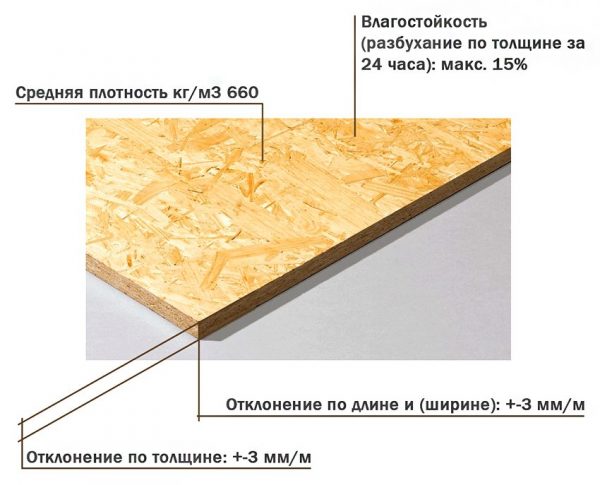 Основные характеристики плит ОСБ