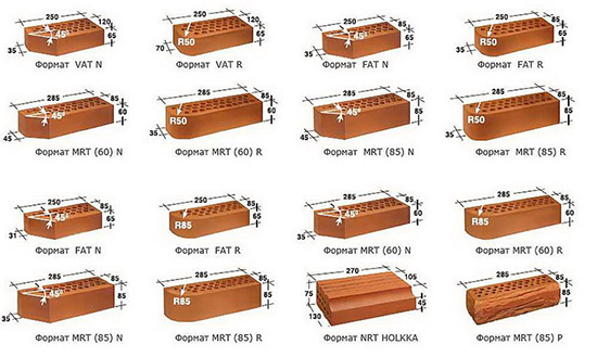 Какие бывают разновидности и размеры цокольных кирпичей для строительства?