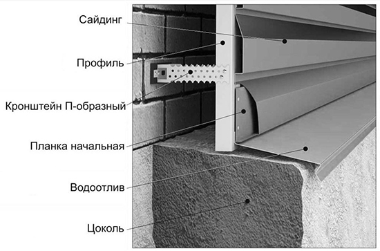 Что такое стартовая планка для сайдинга и зачем она нужна