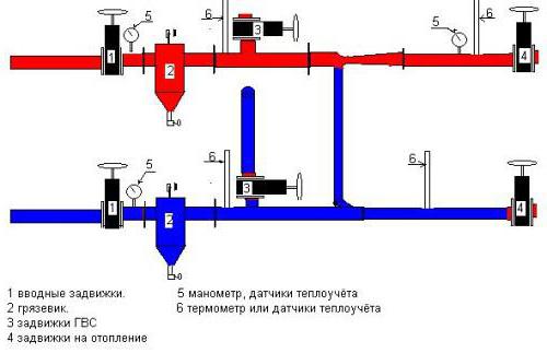 грязевики для систем отопления