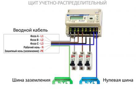 Схема подключения трехфазного счетчика энергомера цэ6803в м7 р31