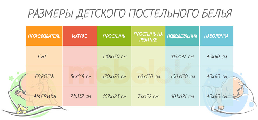 размер постельного белья в кроватку для новорожденных