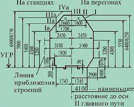 негабаритный груз