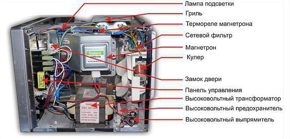 ремонт микроволновой печи samsung своими руками