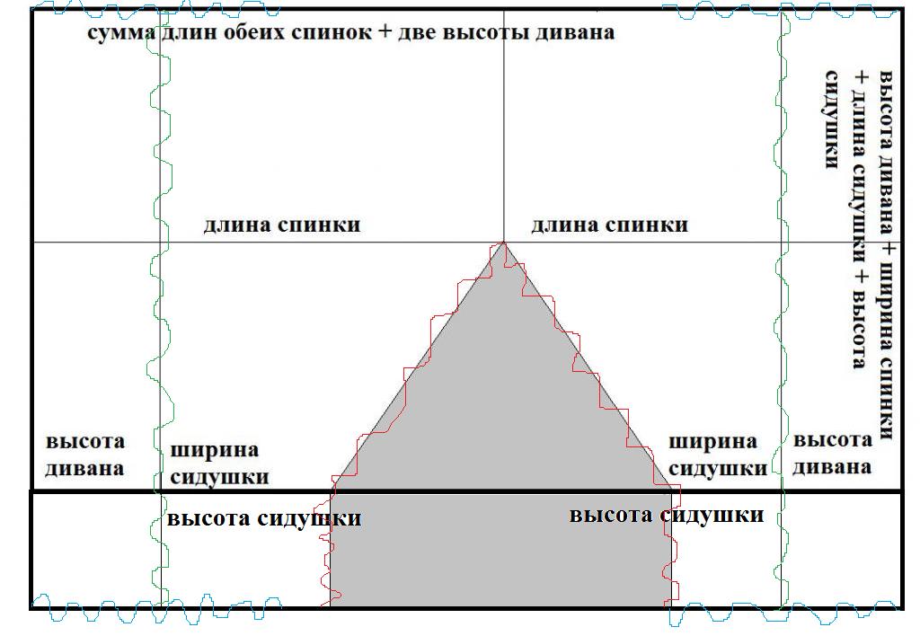 чехлы на угловой диван выкройка