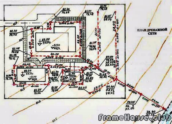 план дренажной сети участка