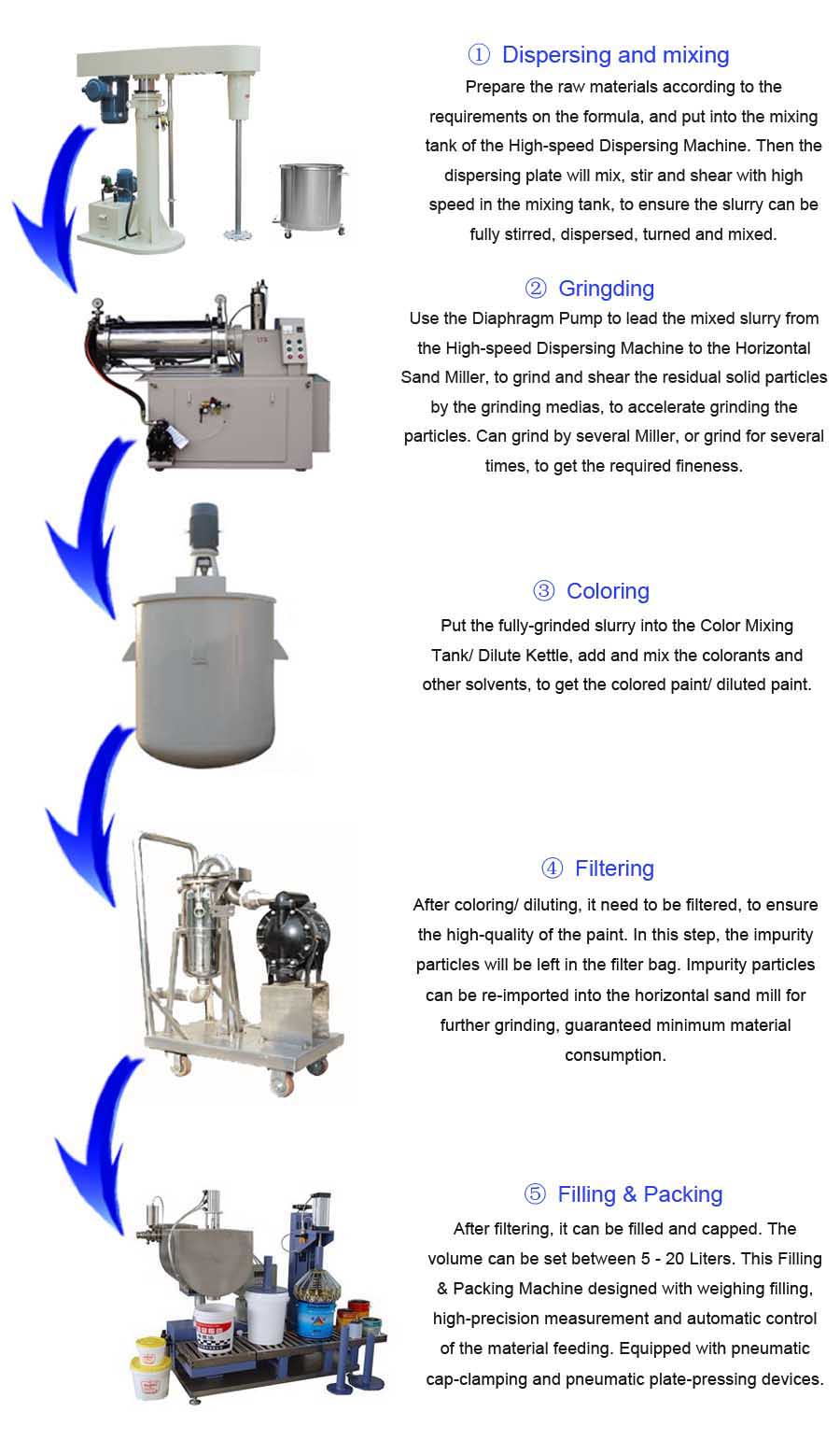 JCT alkyd enamel paint/coating for wood or metal making machines