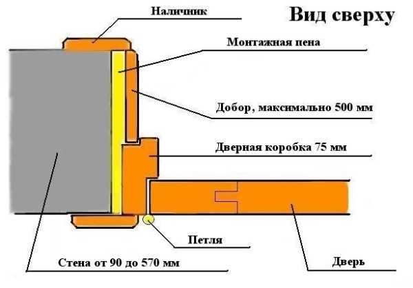 Схема установки