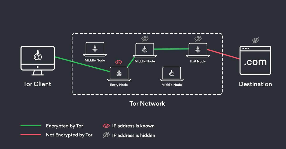 Thor Foresight Home anti malware and ransomware protection heimdal security