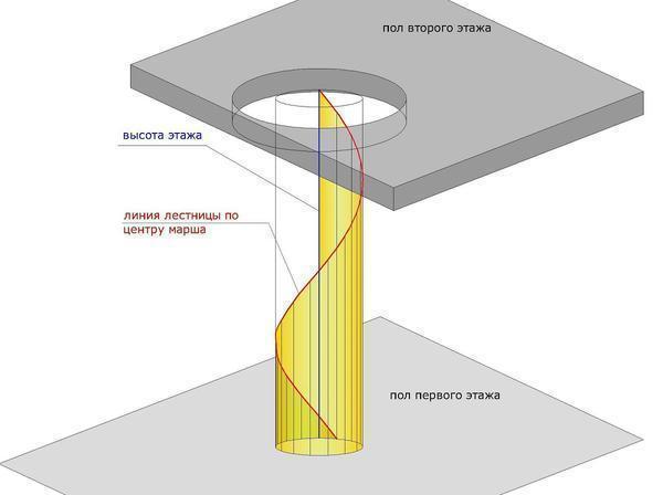 В интернете есть специальные программы, с помощью которых можно выполнить расчет винтовой лестницы 