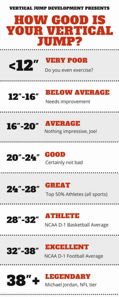 standing reach to height ratios in NBA draft combine 2015-2018