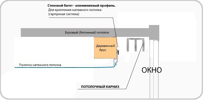 Скрытую нишу можно монтировать и для натяжного потолка