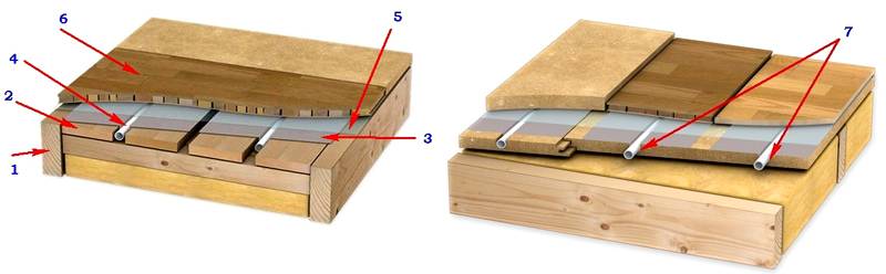 Для монтажа используют промежутки между досками, или фрезеруют пазы с нужными параметрами