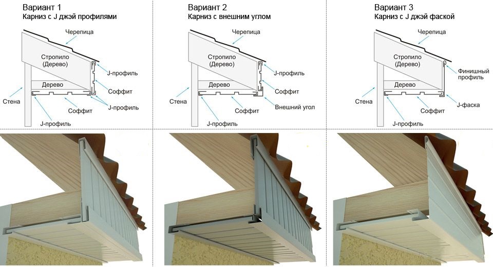 Способы подшивки карнизных свесов