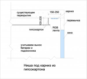 Nisha-pod-karniz-300x274