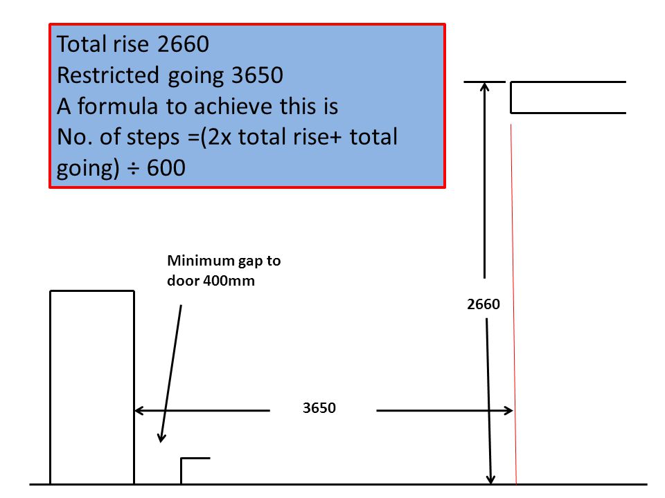 Minimum gap to door 400mm Total rise 2660 Restricted going 3650 A formula to achieve this is No.