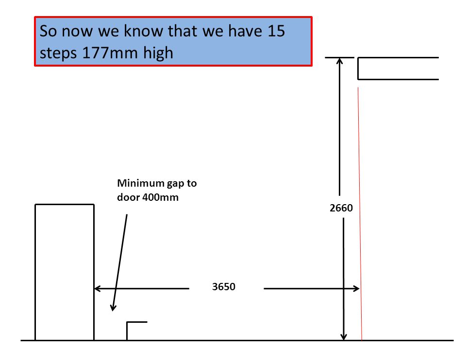 Minimum gap to door 400mm So now we know that we have 15 steps 177mm high