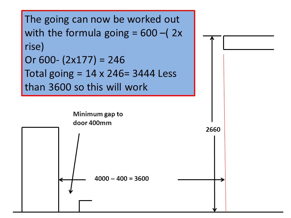 – 400 = 3600 Minimum gap to door 400mm The going can now be worked out with the formula going = 600 –( 2x rise) Or 600- (2x177) = 246 Total going = 14 x 246= 3444 Less than 3600 so this will work