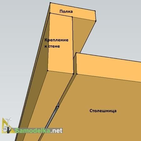 Откидной стол с креплением к стене своими руками