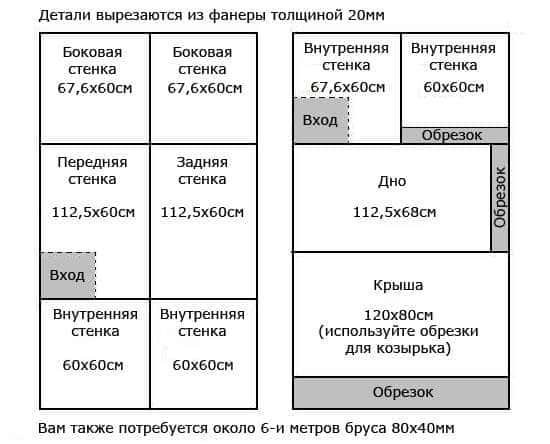 Теплая будка для собаки своими руками