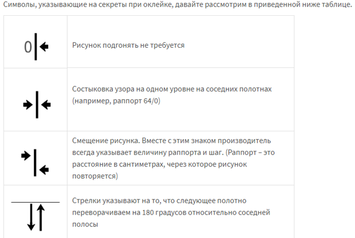 Стыковка обоев обозначение